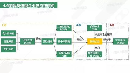 重磅發(fā)布丨2018年餐飲供應(yīng)鏈研究報(bào)告 餐飲企業(yè)管理的新視角