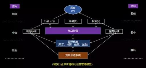 從網(wǎng)紅餐廳的“短命”中汲取持久經(jīng)營(yíng)的生存智慧